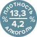 алкоголь и плотность
